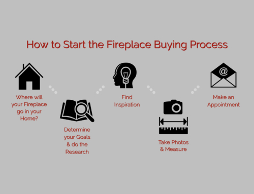 How to Start the Fireplace Buying Process